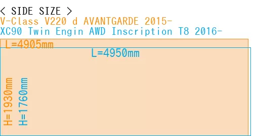 #V-Class V220 d AVANTGARDE 2015- + XC90 Twin Engin AWD Inscription T8 2016-